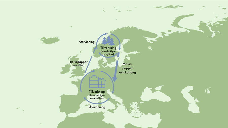 Klimatpolitik, kretslopp europa