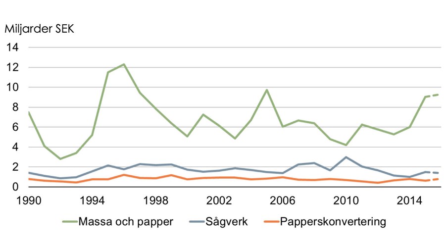 Statistik ekonomisk betydelse