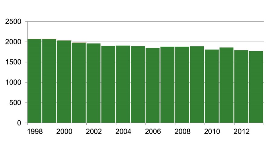 Statistik energi